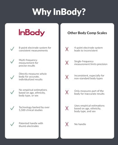Smart body composition and fitness scale — photo 5