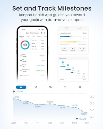 Smart scale with seven in one display — photo 5